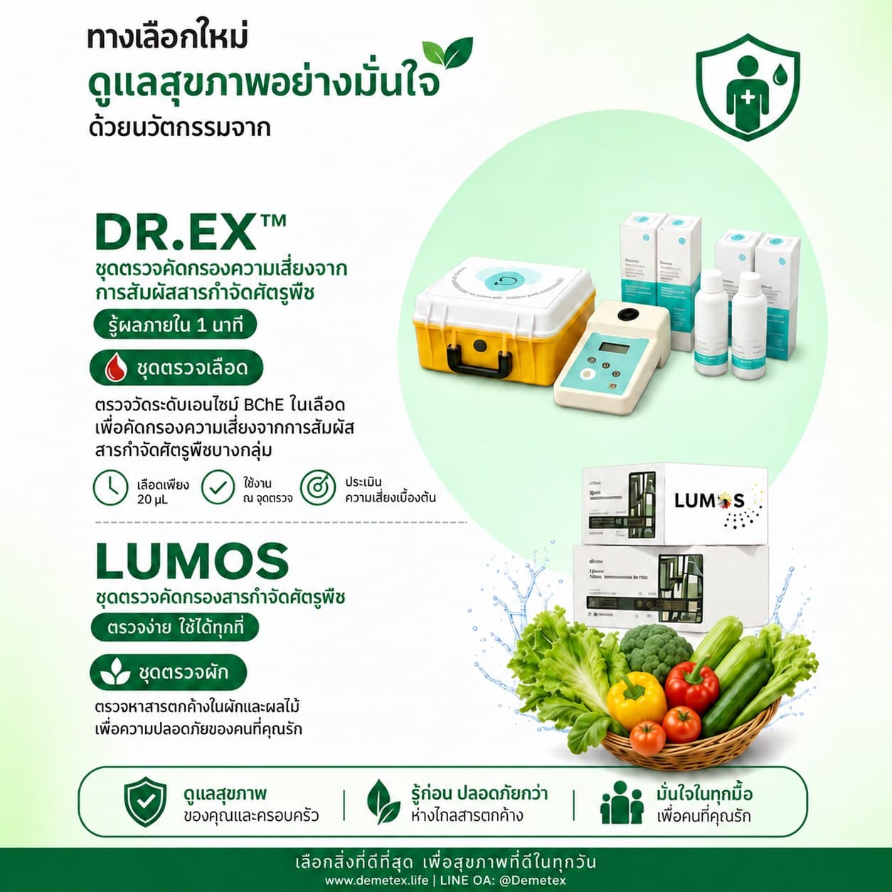 DR.EX™ blood screening kit poster — results in 1 minute — and the LUMOS produce residue screening kit
